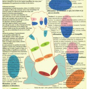 Planche Auto Traitement Reiki