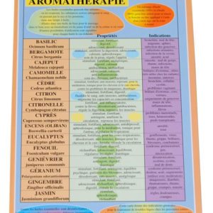 Planche Aromathérapie